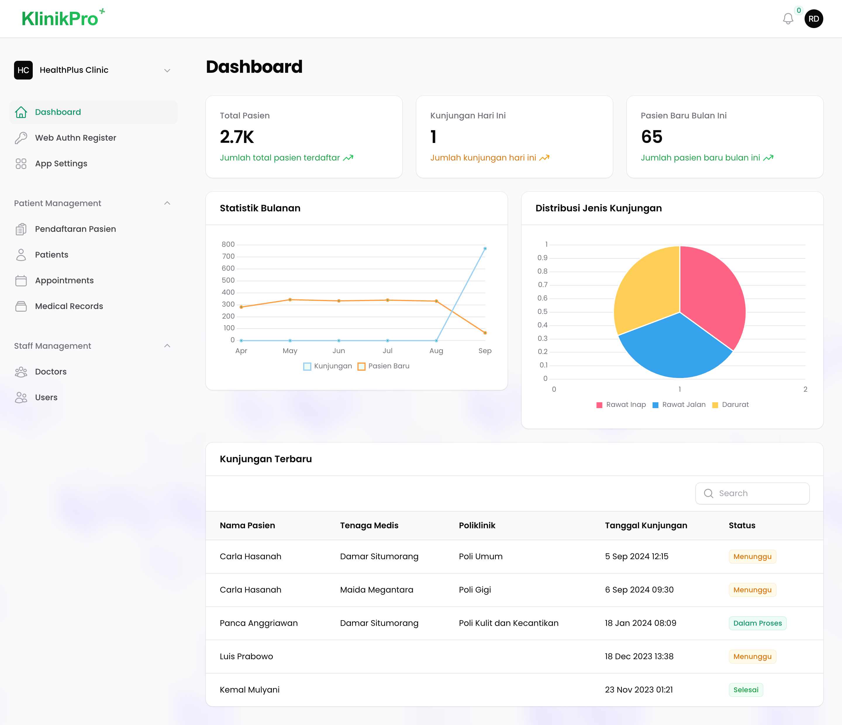 klinikpro Dashboard